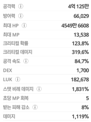 스탯 창 위쪽